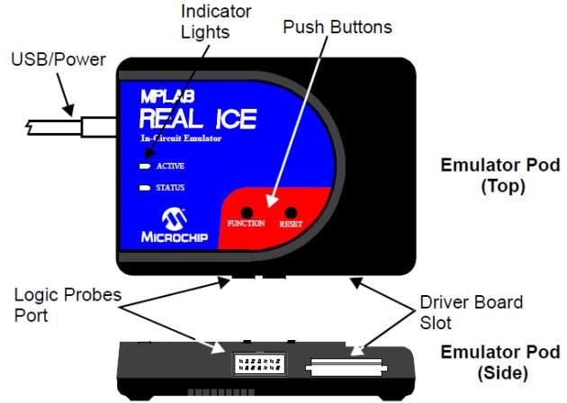 MPLAB® REAL ICE™ In-Circuit Emulator - Microchip Technology | Mouser